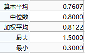 公募基金真“降费”了！管理费降“七成”，托管费“对半砍”，这家中小机构决心大（组图） - 5