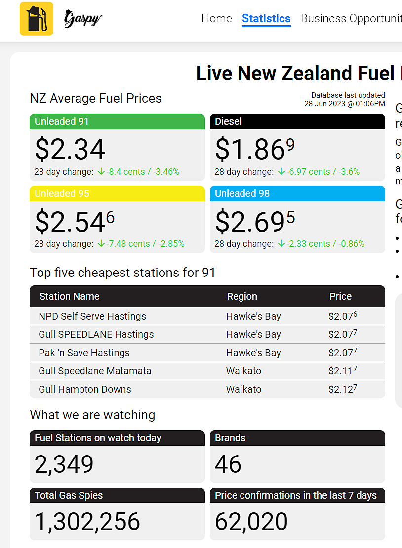 惊呆！新西兰这竟然世界第二，水果要涨价，汽油消费税补贴本周结束，不是长久之计（组图） - 8