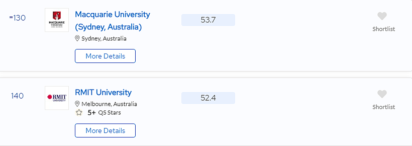 QS 2024世界大学排名发布，澳洲排名整体飙升（组图） - 10