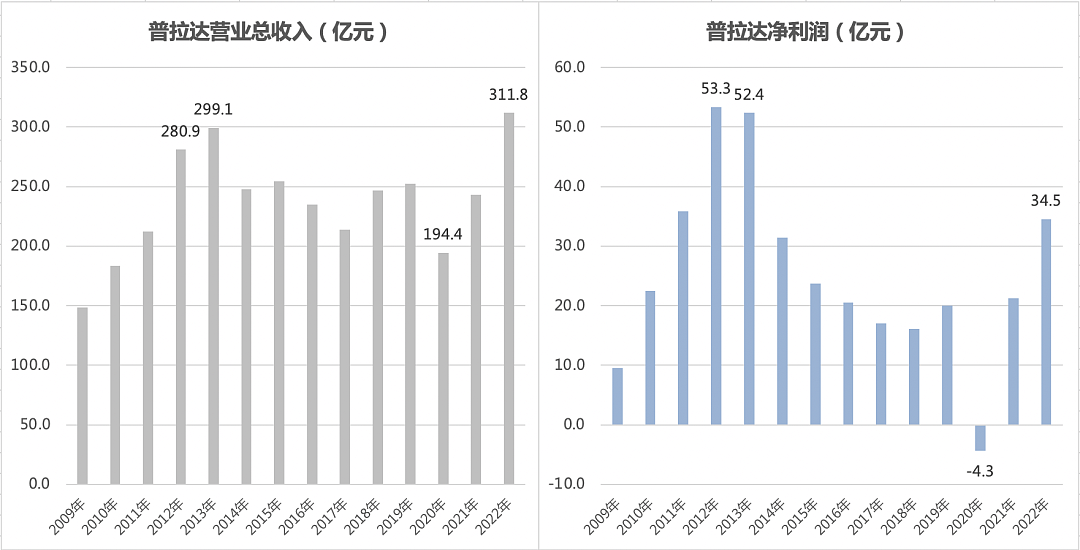 Prada的危险代言人（组图） - 6