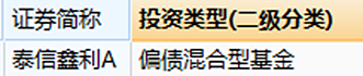 公募基金真“降费”了！管理费降“七成”，托管费“对半砍”，这家中小机构决心大（组图） - 3