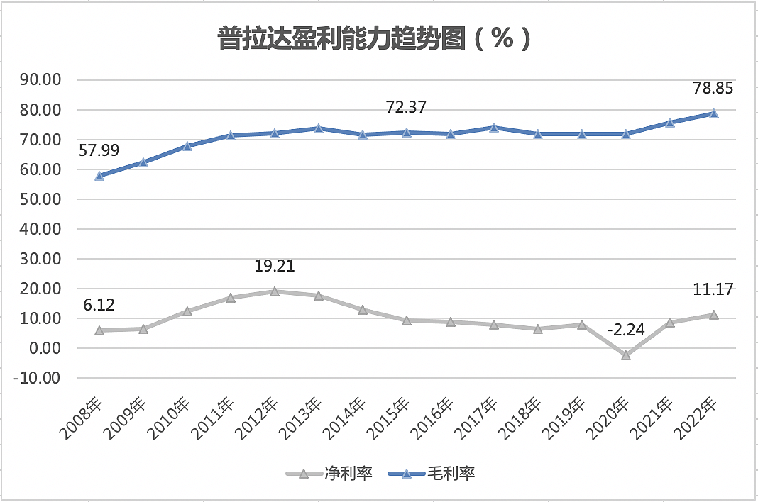 Prada的危险代言人（组图） - 8