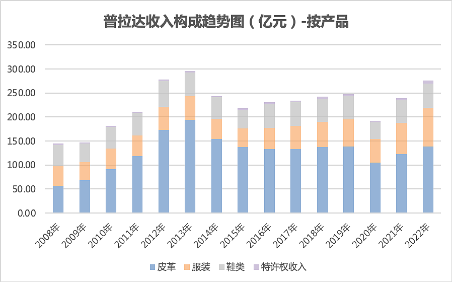 Prada的危险代言人（组图） - 7