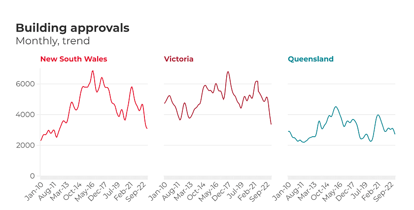 租户之殇！澳大利亚首都城市租金飙涨超过30%，空置率创历史新低（组图） - 4