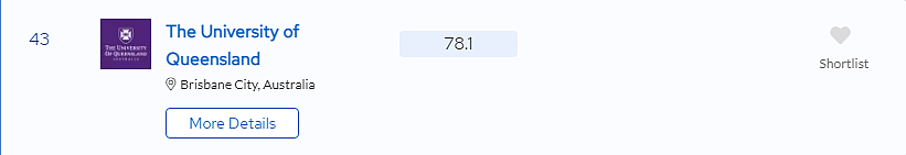 QS 2024世界大学排名发布，澳洲排名整体飙升（组图） - 6