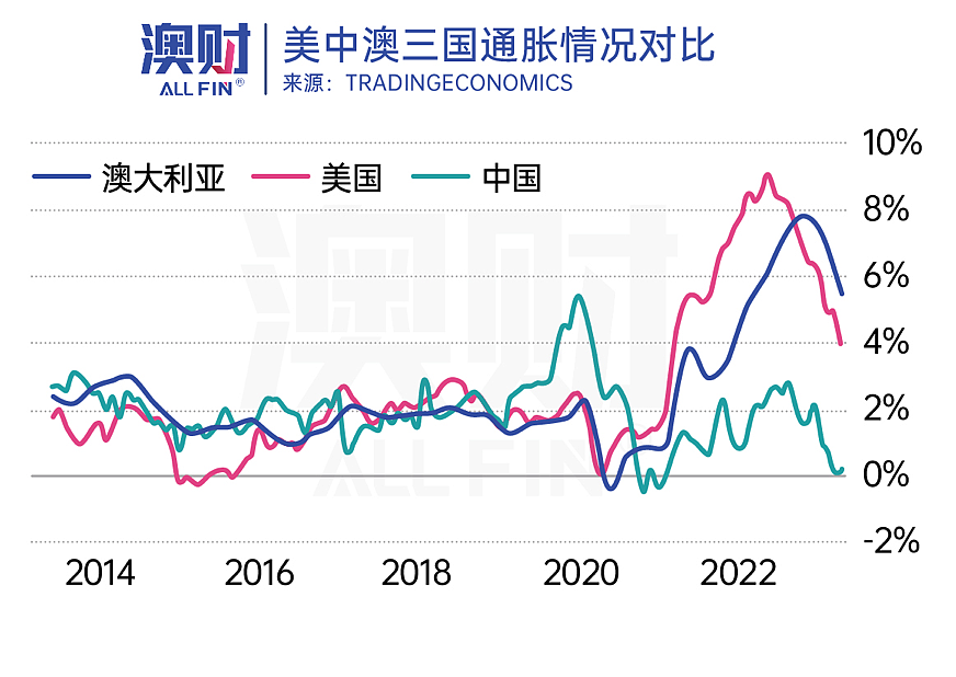 首席说｜澳元一路狂飙，何时是终点？（组图） - 1