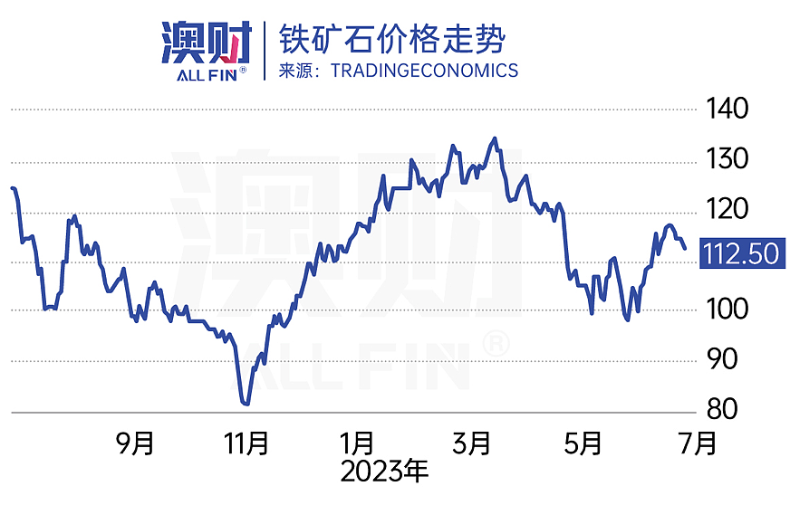 首席说｜澳元一路狂飙，何时是终点？（组图） - 5