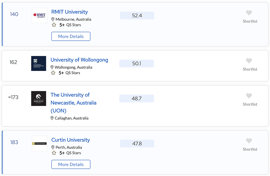 QS最新排名公布大变天！墨大世界第14！完成四大排名大满贯！澳三校前20！莫纳什世界第42！维州各校校均进步几十名（组图） - 13