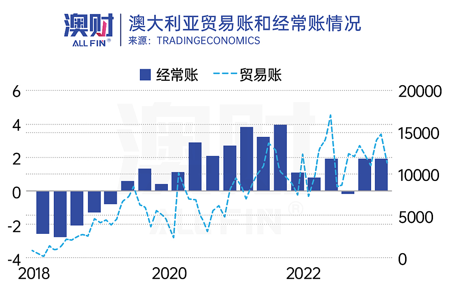 首席说｜澳元一路狂飙，何时是终点？（组图） - 6