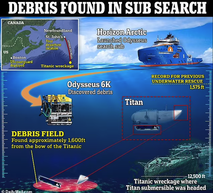 泰坦残骸发现“人体遗骸”！ 加拿大刚刚打捞上来，船体材料竟是“夺命死神”？（组图） - 6