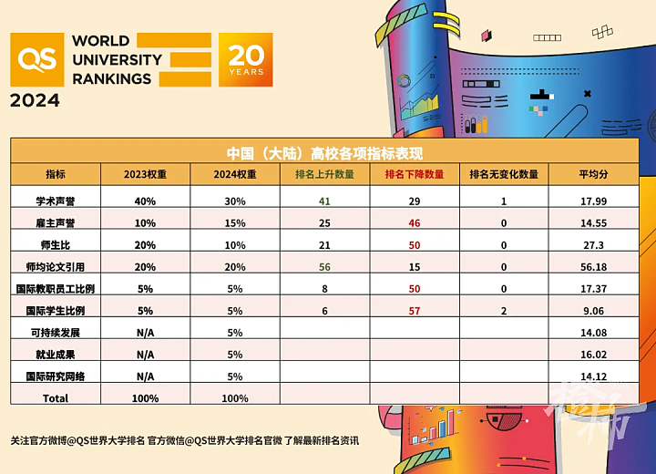 北大17、清华25、浙大44，这个世界大学排名最新发布！靠谱吗？业内这么看（组图） - 2