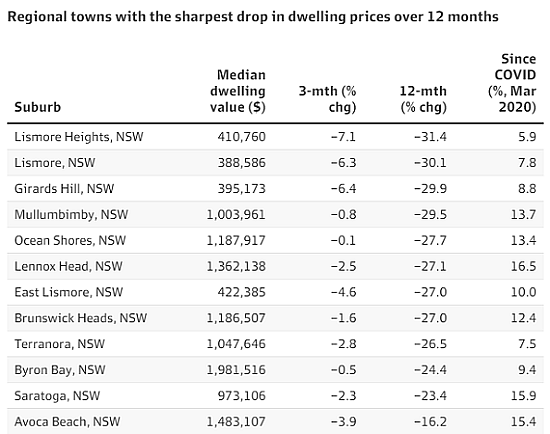 澳洲养老金7月起普涨 单身无房者成最大赢家 CPI低于预期下周加息概率回落  制造业信心跌至15年来最低（组图） - 7