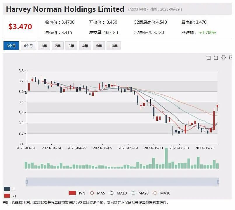 将向客户再返还1.25亿澳元，Medibank股价小幅上扬，高盛调整银行股评级 澳新、西太银行双双上涨（组图） - 5