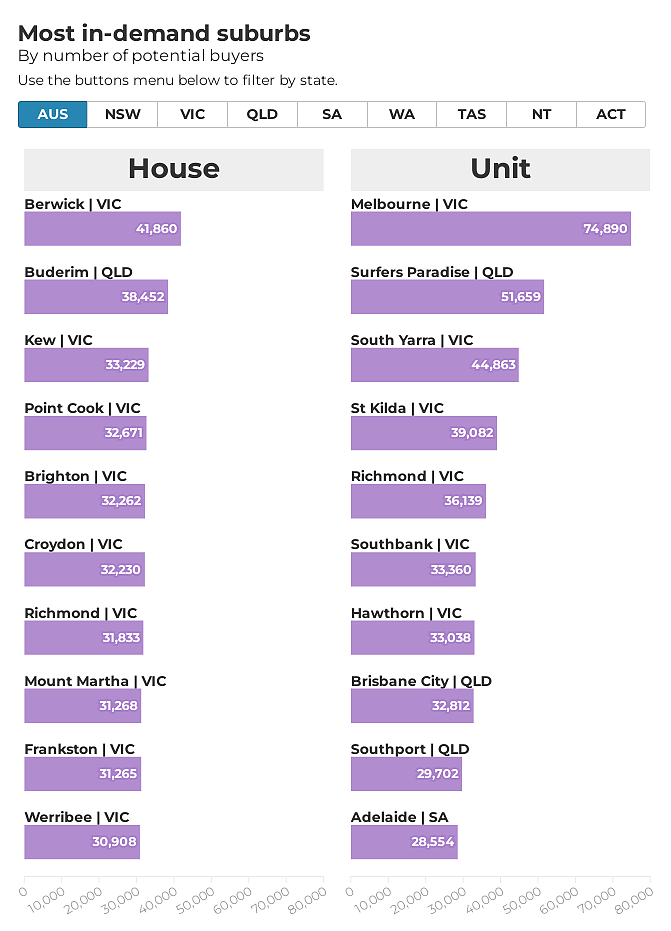 看过来！澳大利亚最宜居的城区榜单出炉，这两种房型让购房者坐不住了（组图） - 4