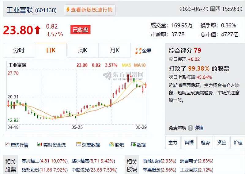 陆媒热帖：胡锡进炒股栽了，一切责任全在美方（组图） - 9