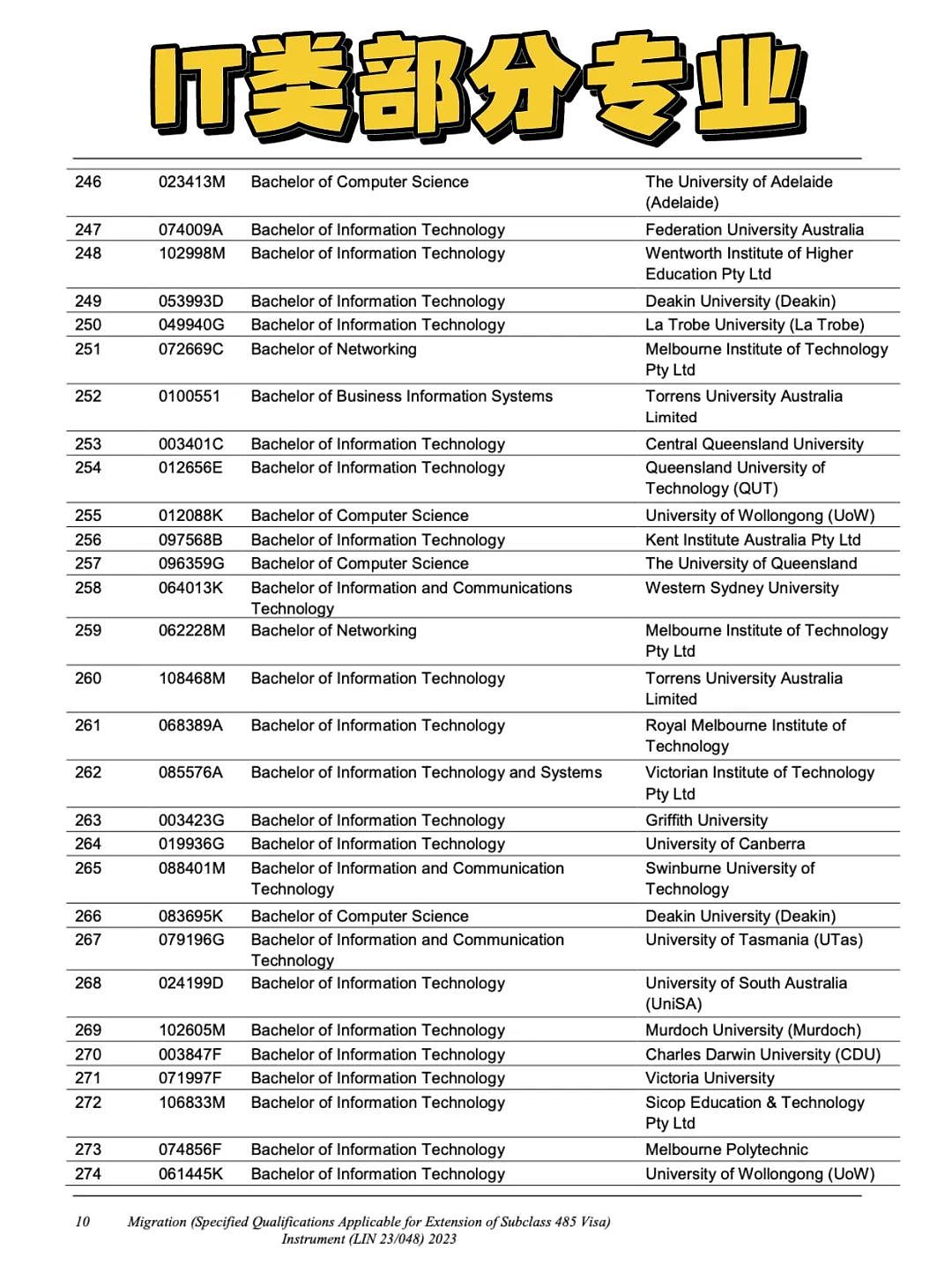 澳洲移民局公布！这些学校专业才能延长毕业生工签，抓紧自查（组图） - 3