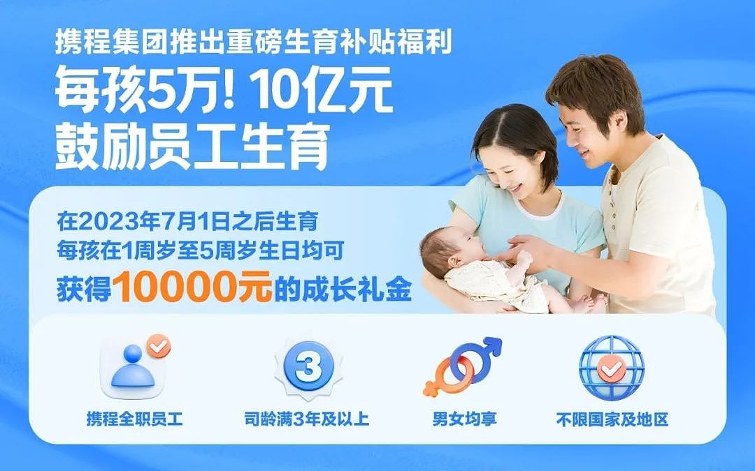 上海3万人互联网大厂官宣：发10亿奖励员工生育，从1岁领到5岁（组图） - 1