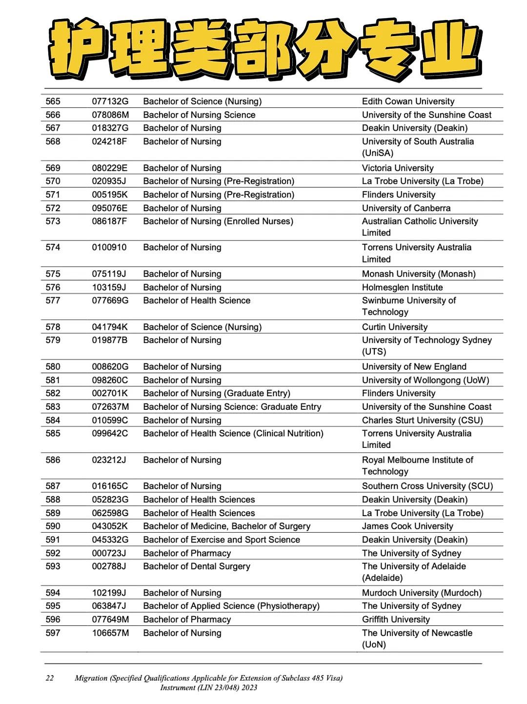 澳洲移民局公布！这些学校专业才能延长毕业生工签，抓紧自查（组图） - 6