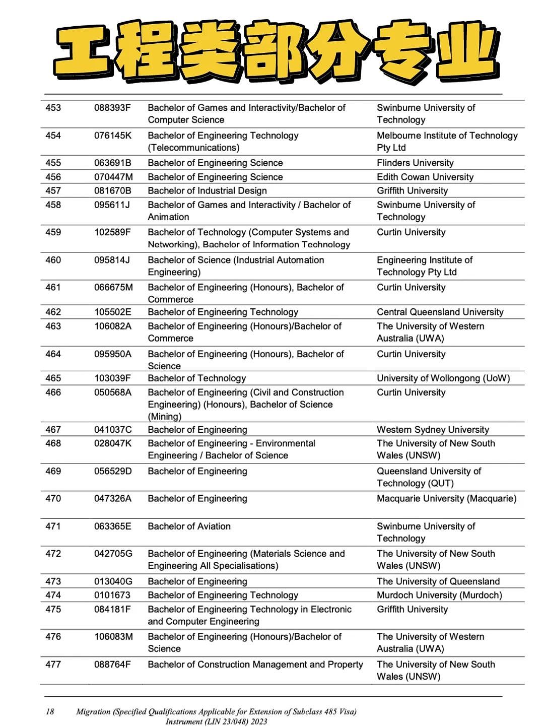 澳洲移民局公布！这些学校专业才能延长毕业生工签，抓紧自查（组图） - 5