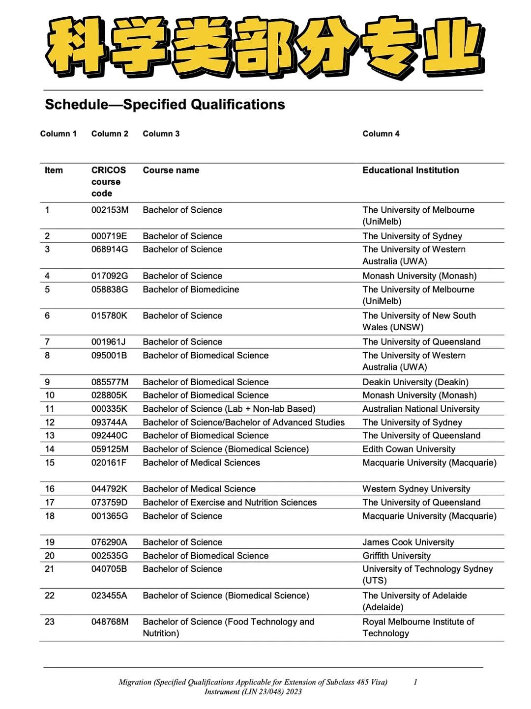 澳洲移民局公布！这些学校专业才能延长毕业生工签，抓紧自查（组图） - 4