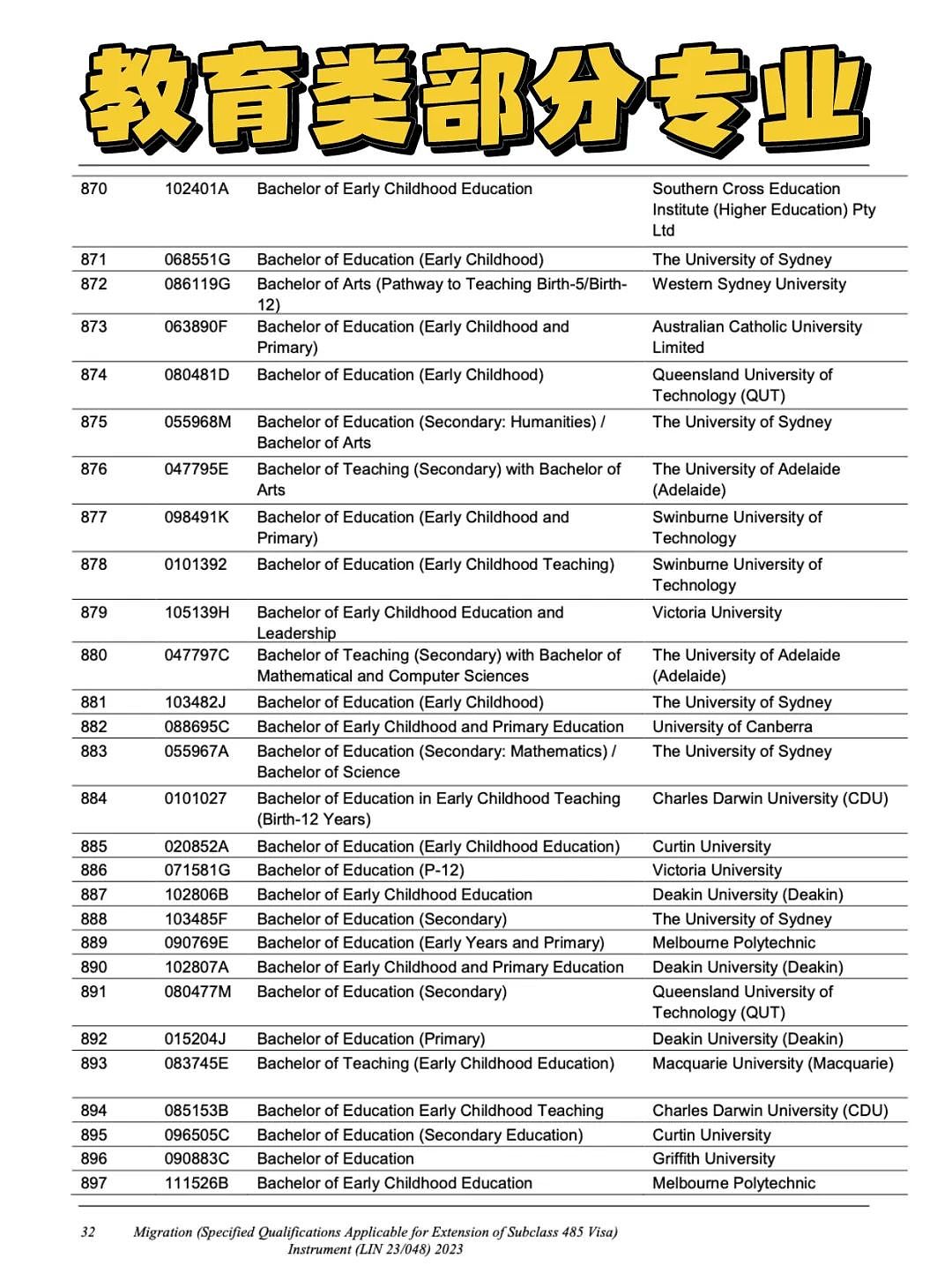 澳洲移民局公布！这些学校专业才能延长毕业生工签，抓紧自查（组图） - 2