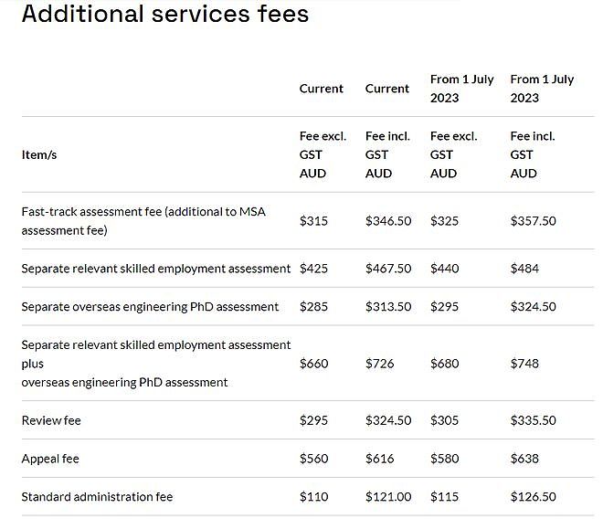 工程师移民澳洲，7月1日起对应EA职业评估费用将上涨（组图） - 6