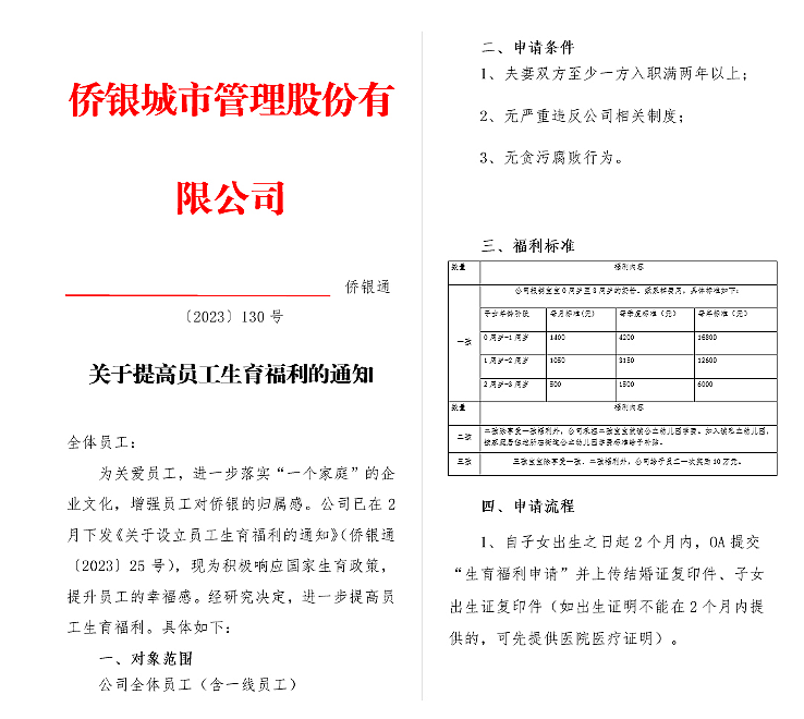 上海3万人互联网大厂官宣：发10亿奖励员工生育，从1岁领到5岁（组图） - 3