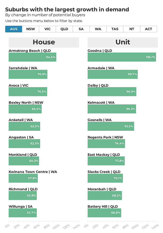 看过来！澳大利亚最宜居的城区榜单出炉，这两种房型让购房者坐不住了（组图） - 9