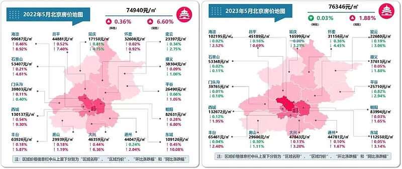 北京楼市已经逐渐失控，老破小降价求售，有业主割肉80万（组图） - 3