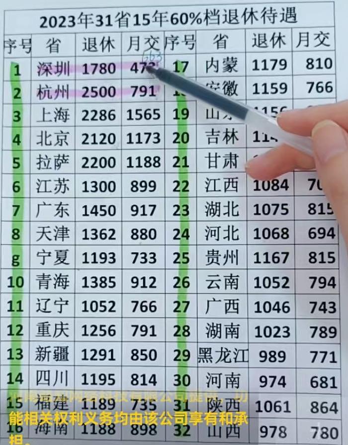 陆媒：上海大概是穷疯了，靠社保割老百姓韭菜？（组图） - 2
