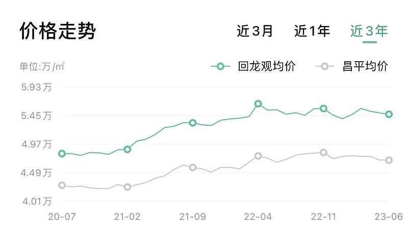 北京楼市已经逐渐失控，老破小降价求售，有业主割肉80万（组图） - 2