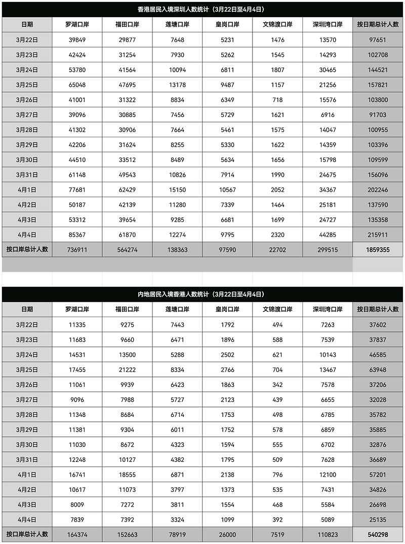 时代变了！香港人“占领”深圳，内地富婆被迫换地方（组图） - 14