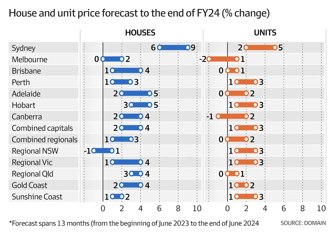 今日清空率：悉尼56%，墨尔本65%，布里斯班38%；本周澳洲社会有什么事情正在发生？（组图） - 4