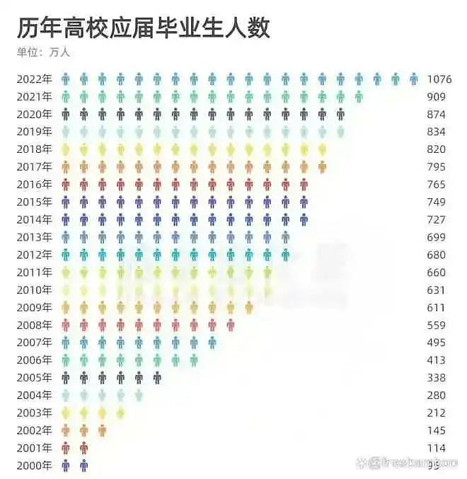 武汉211女大学生裸辞事件冲上热搜！网友：太丢脸了...（组图） - 5