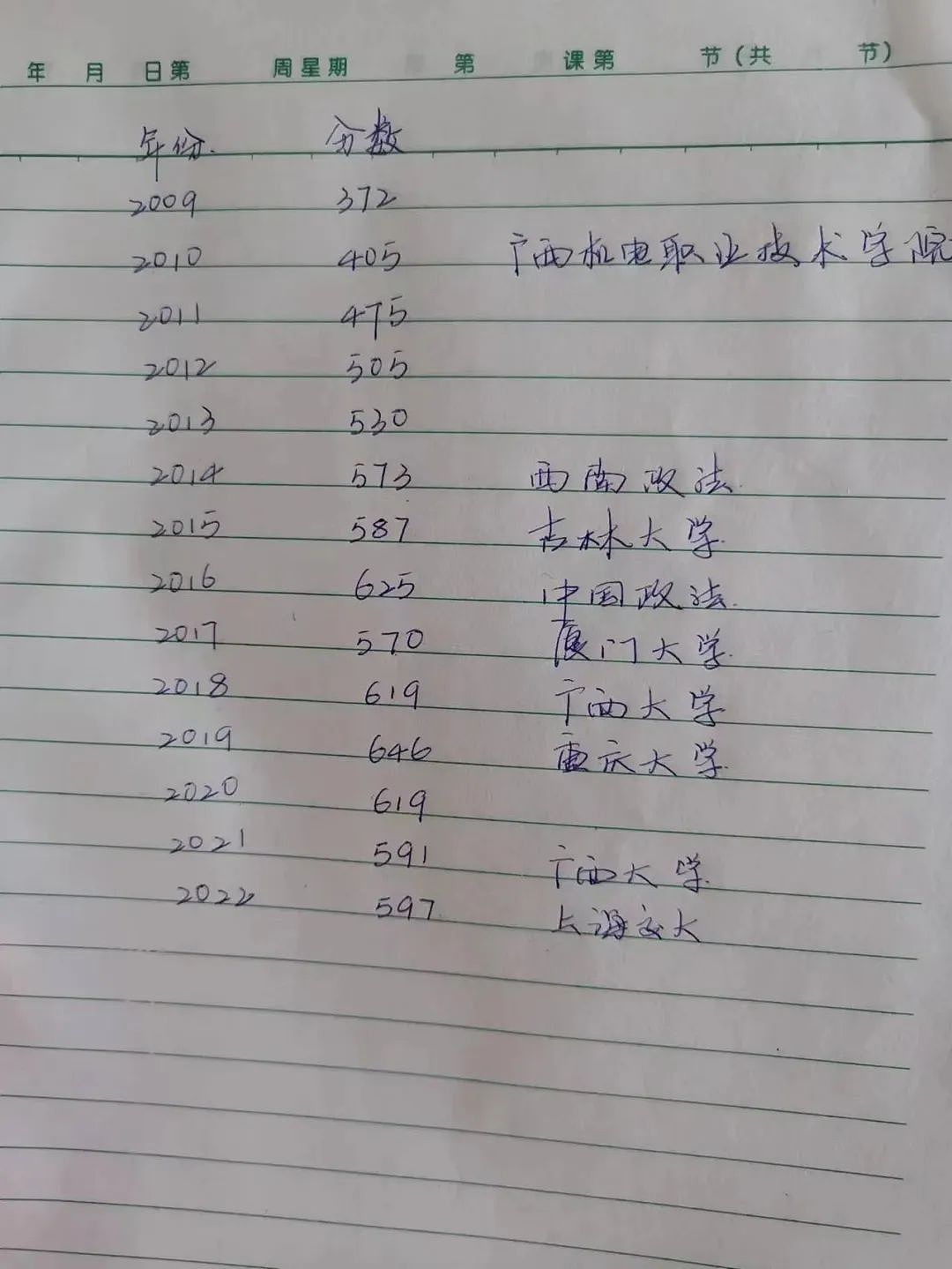 15次参加高考，34岁还在读高三，唐尚珺考清华的背后，是执着还是盲目？（组图） - 1