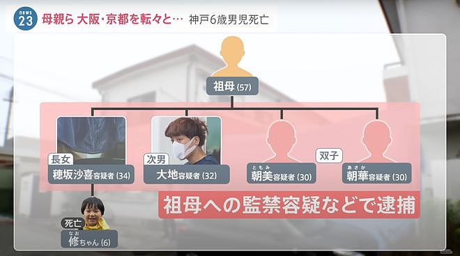 日本最“离奇”家族：四姐弟联手监禁家暴母亲3个月，杀害6岁儿子装行李箱抛尸草丛…（组图） - 4