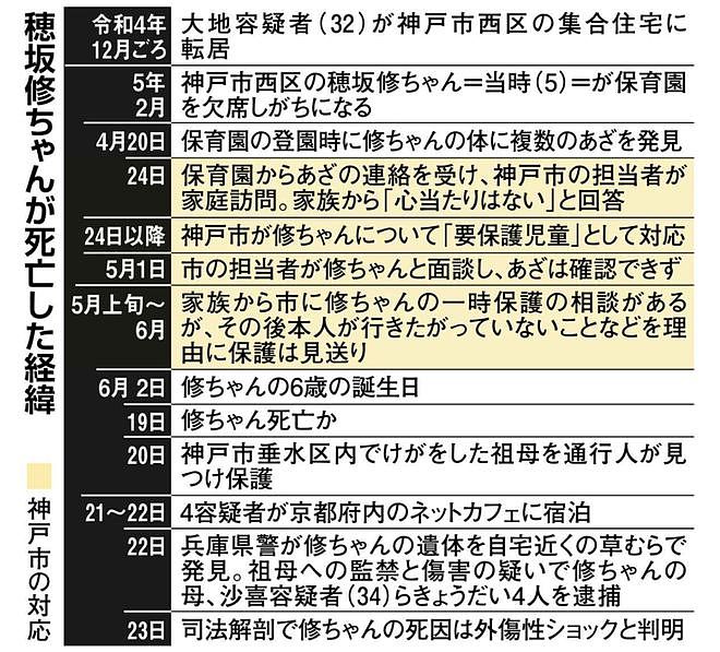 日本最“离奇”家族：四姐弟联手监禁家暴母亲3个月，杀害6岁儿子装行李箱抛尸草丛…（组图） - 17