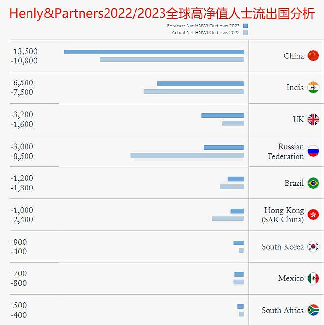 全球高净值人士迁徙数据大揭秘，澳洲为何成为最受欢迎目的地（组图） - 3