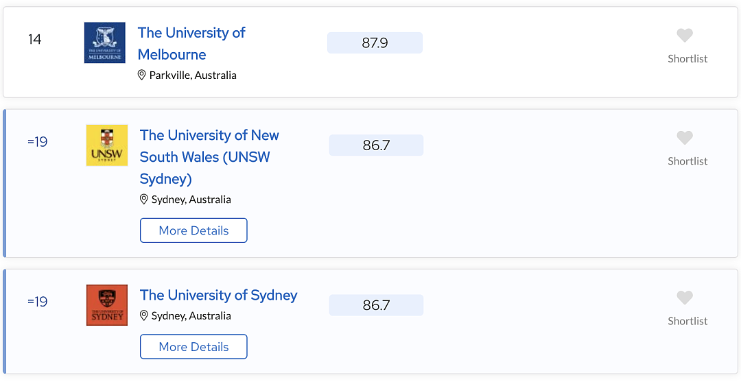 QS排名澳大学表现逆天，多校已开启疯狂庆祝模式，澳留学生：从看看QS，到唯爱QS（组图） - 7