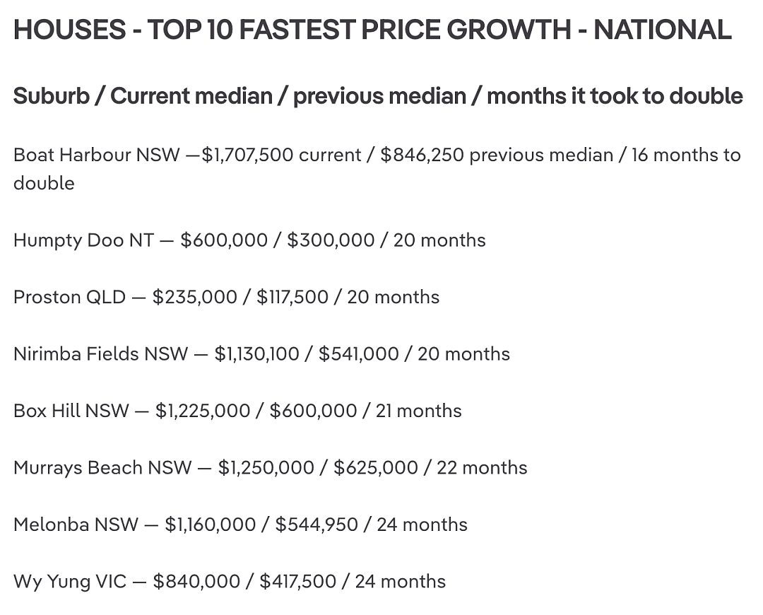 澳大利亚房地产价值增长最快的城区（组图） - 2