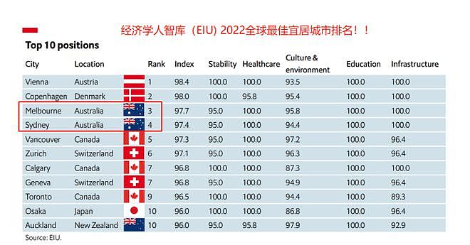 全球高净值人士迁徙数据大揭秘，澳洲为何成为最受欢迎目的地（组图） - 6