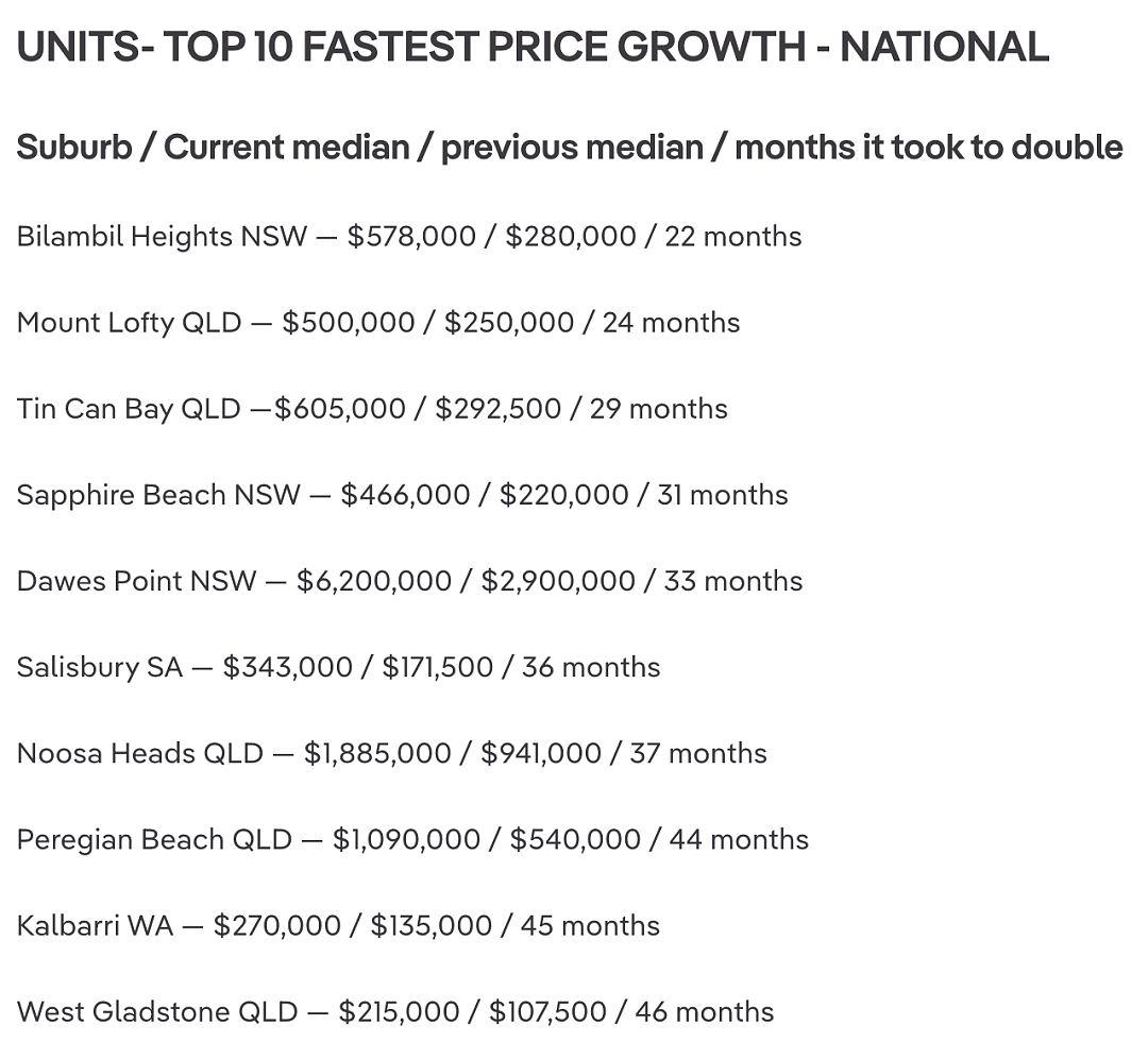 澳大利亚房地产价值增长最快的城区（组图） - 4