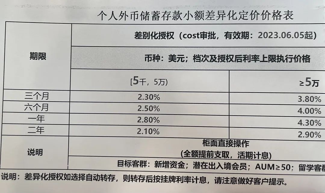 中国多家大行宣布： 下调！ 人民币关键信号来了？（组图） - 3