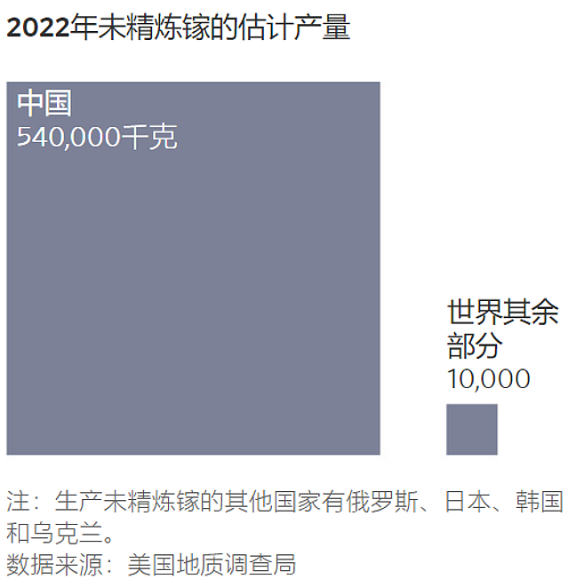 华尔街日报：中国对高性能芯片所需的两种矿物实施出口管制（组图） - 2