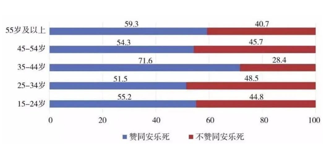 一款能让人“自助安乐死”的设备，引发激烈讨论（组图） - 13