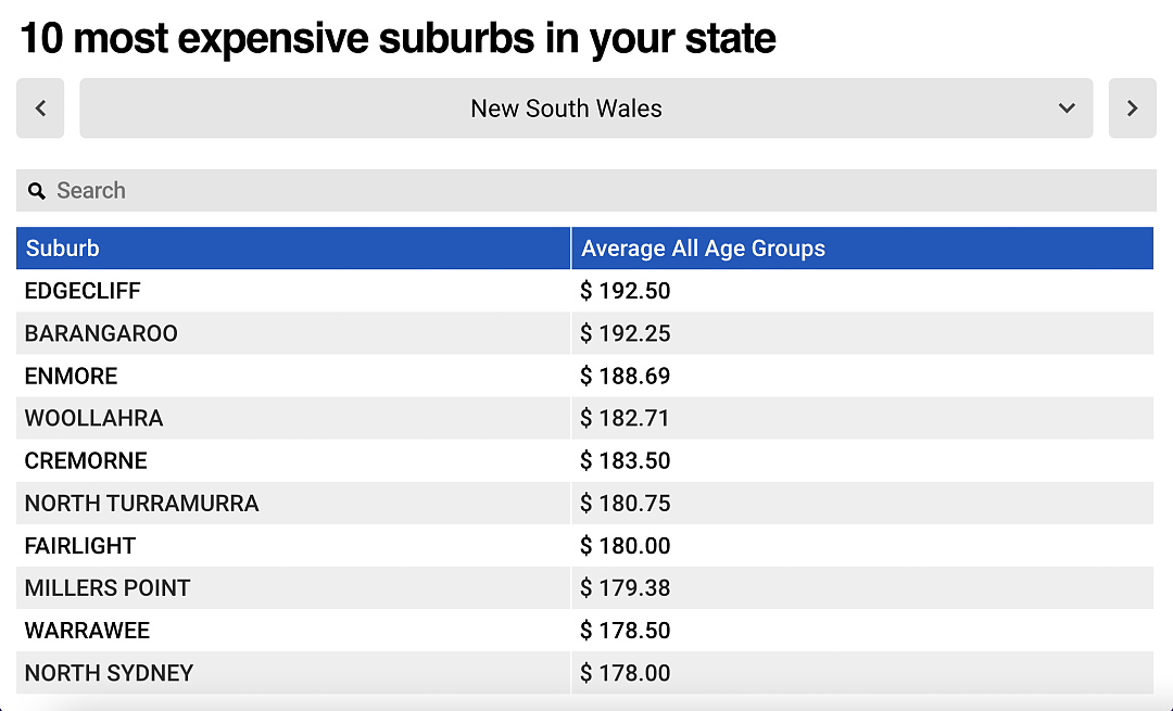 悉尼这些地区幼儿园最贵！每天$192，未来还要涨...妈妈哭诉：每天在给娃打工（组图） - 3