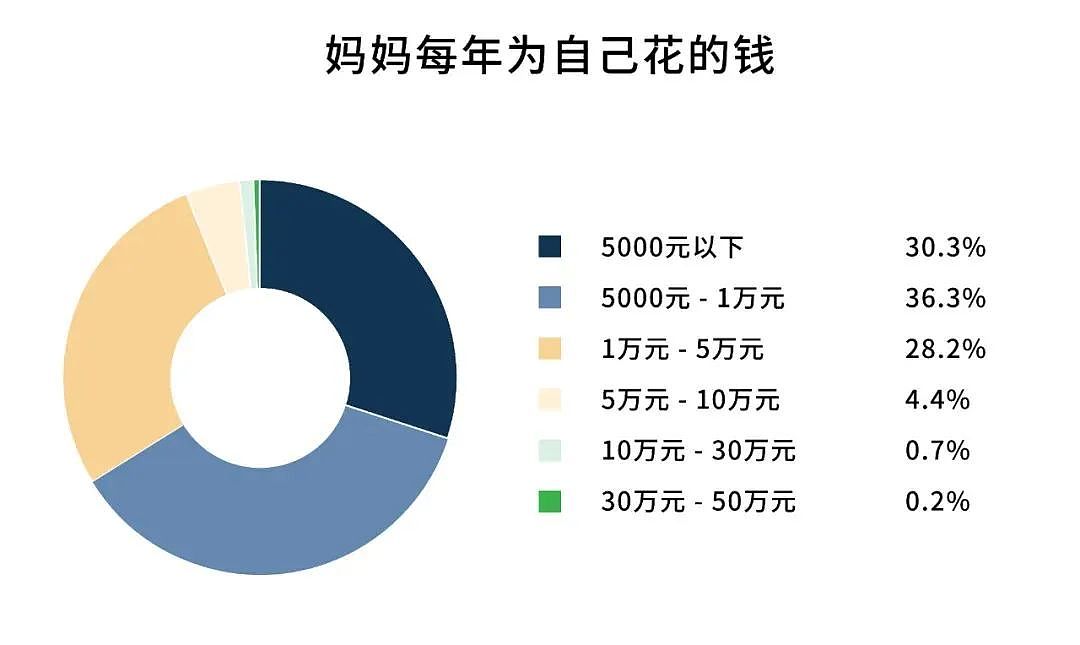 从年薪40万降到月薪2800， 我只是生了个娃（组图） - 11