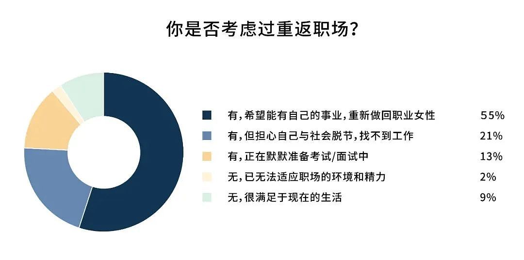 从年薪40万降到月薪2800， 我只是生了个娃（组图） - 3