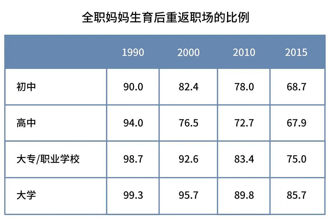 从年薪40万降到月薪2800， 我只是生了个娃（组图） - 7