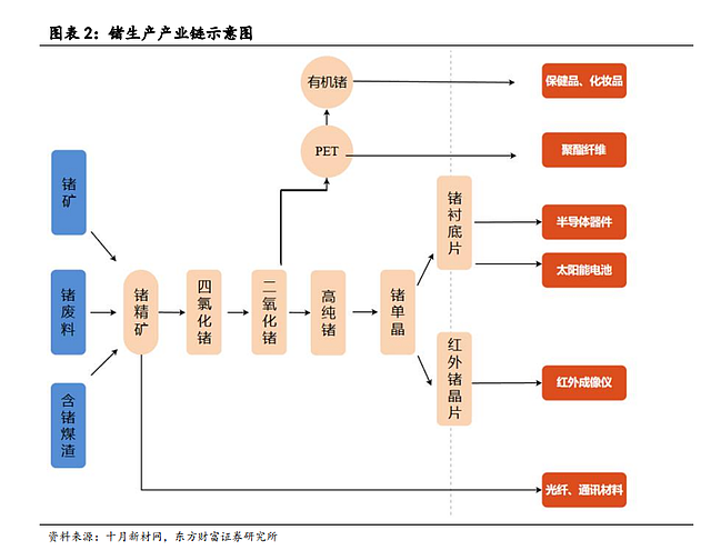 出口管制！为什么是镓和锗？（组图） - 7